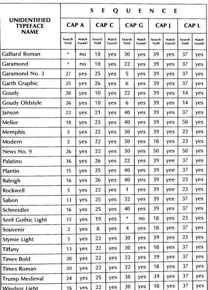 TABLE 1 (Continued)