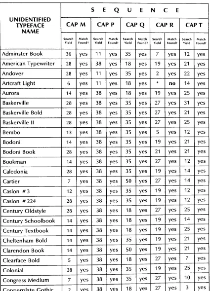 TABLE 1 (Continued)
