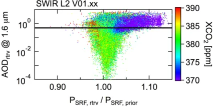 Fig. 1.2 Figure 1.  Impact of changing the solar irradiance database in the retrieved (a) XCO Impact of changing the solar irradiance database in the re-trieved (a) XCO2 and (b) XCH4 as a function of air mass.