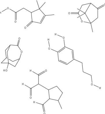 Fig. 3. Two-way Venn diagrams are a simple tool to compare metabolites from different sets of samples
