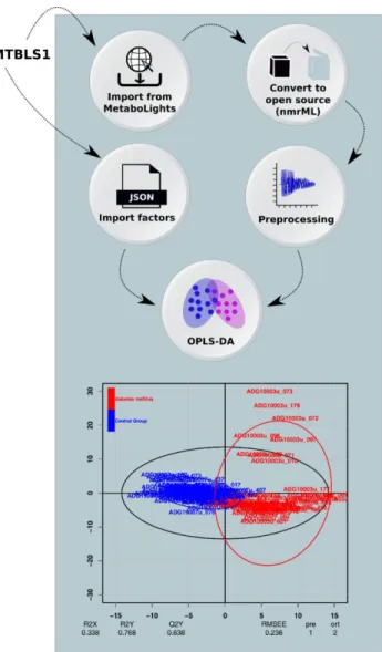 Fig  4.  The  results  from  analysis  of  multiple  sclerosis  data  in  Demonstrator  2,  presenting  new  scientifically  useful  biomedical  knowledge