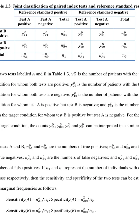 Table 1.3| Joint classification of paired index tests and reference standard results 