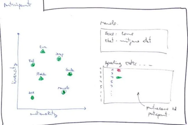 Figure 5. Wireframe of the second step, participants 