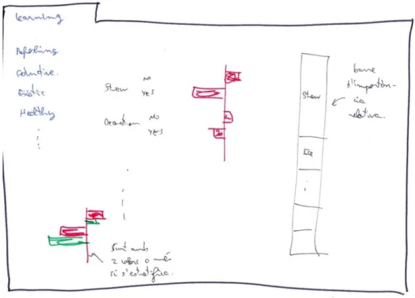 Figure 7. Wireframe of the fourth step, an analysis 