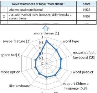 Figure 2: scores of the top ten features from the ranking model [7] 