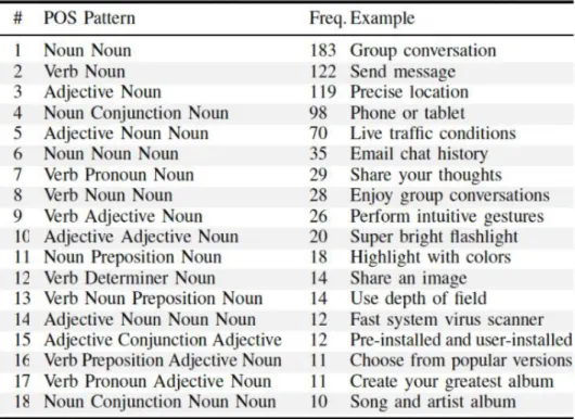 Figure 4 - 18 patterns for feature extraction [9] 