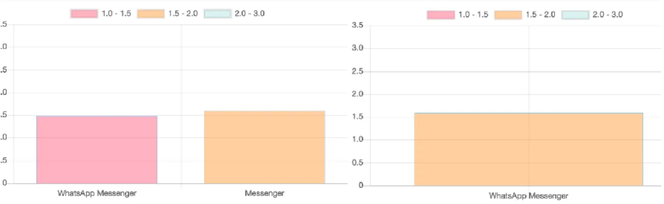 Figure 14: Thresholds for description and feature clusters  5.1.3.  Sentiments Page 