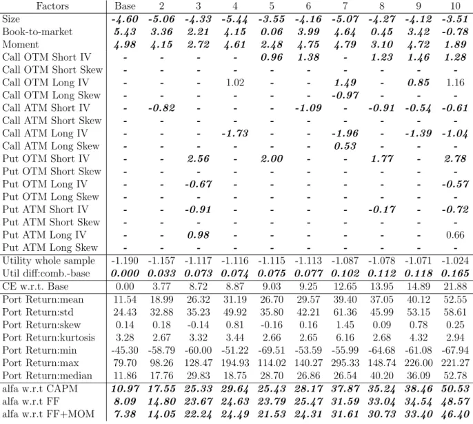 Table 8: θ Estimates, γ = 1.8