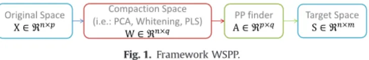 Fig. 1. Framework WSPP.