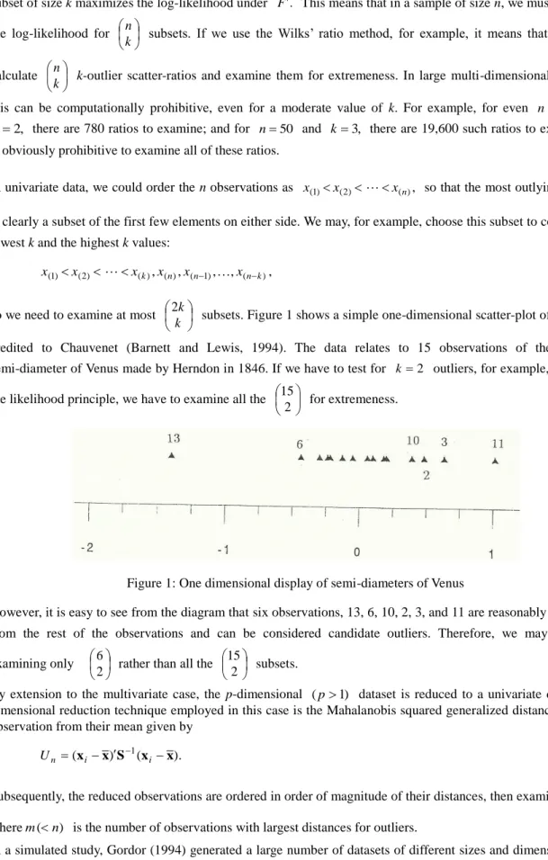 Figure 1: One dimensional display of semi-diameters of Venus   