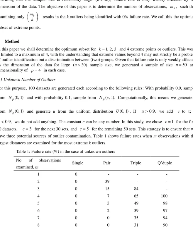 Table 1: Failure rate (%) in the case of unknown outliers  No.  of  observations 