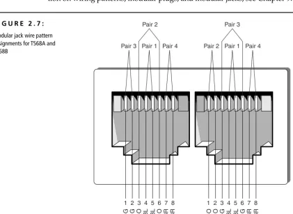 Figure 2.7 shows the T568A and T568B pinout assignments. For more informa-tion on wiring patterns, modular plugs, and modular jacks, see Chapter 9.