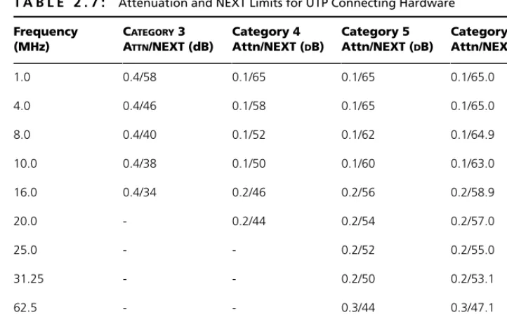 Table 2.7.TA B L E 2 . 7 :