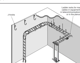 Figure 5.5) also keeps cables from being laid directly onto the ceiling tile of a false