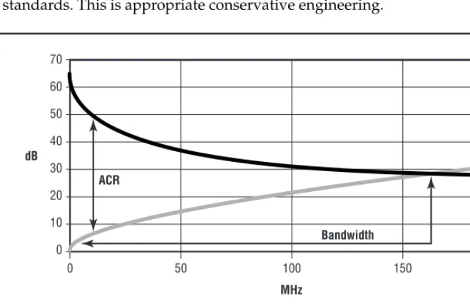 Figure 1.19 shows the relationship between attenuation and NEXT and graphi-