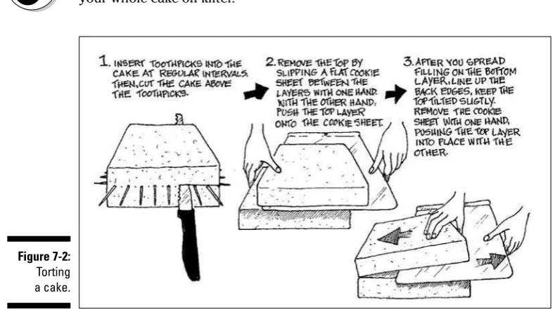 Figure 7-2:Torting 