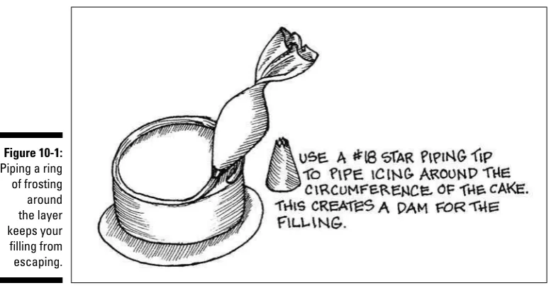 Figure 10-1: