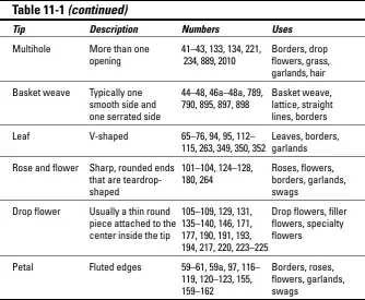Table 11-1 (continued)