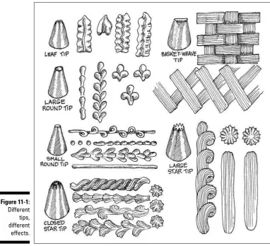 Figure 11-1: