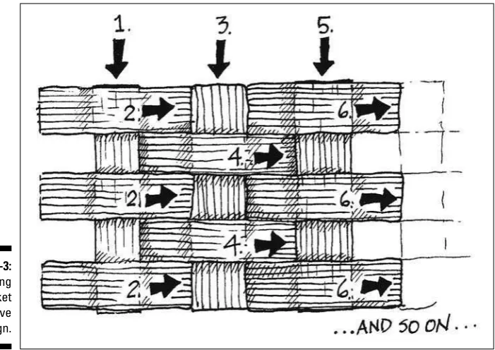 Figure 11-3: