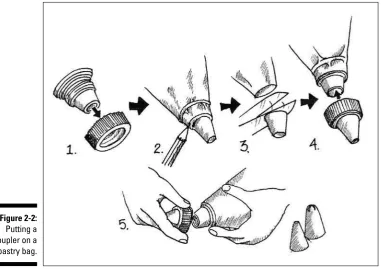 Figure 2-3:Flower nails.