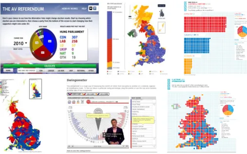 Figure  ‎ 3.2 Composite screenshot of General Election visualisations 