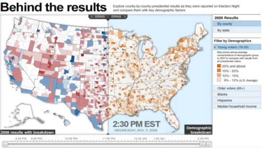 Figure  ‎ 4.6: USA Today Presidential Election 2008 