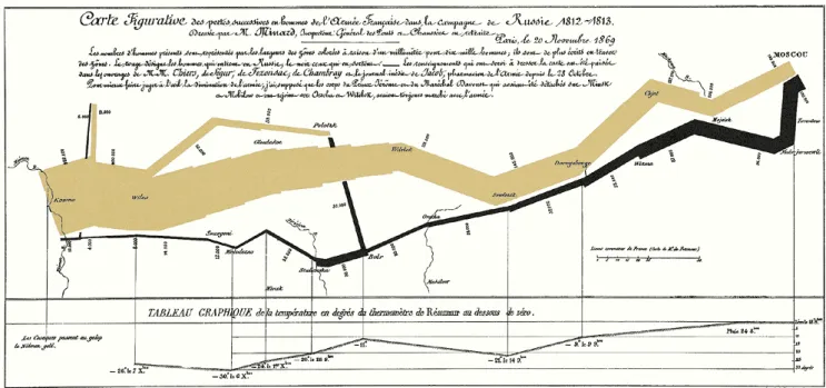 Figure 2.3. Napoleon’s invasion of Russia, 1812 (Source: https://thoughtbot.com). 