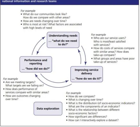 Figure 2.4. Smith et al (2009), the selection of typology of visualisation 