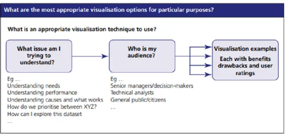 Figure 2.5. Smith et al (2009), production pathway of data visualisation. 