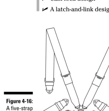 Figure 4-15:A four-strap