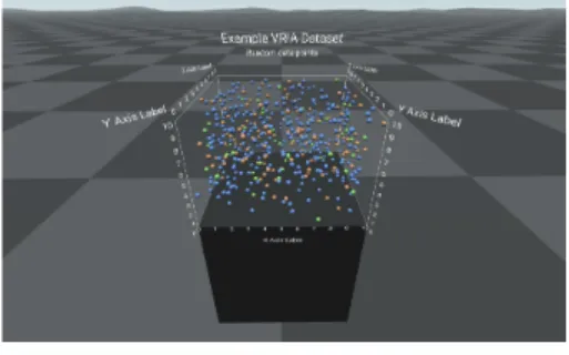 Figure 2: Example of a scatter plot, created with <VRIA>, depicting a randomly generated multivariate dataset with 500 data points.