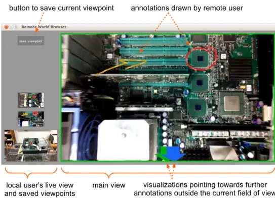 Figure 4.5: Screenshot of the remote user’s touchscreen interface.