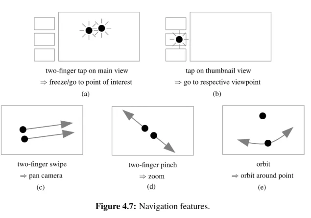 Figure 4.7: Navigation features.