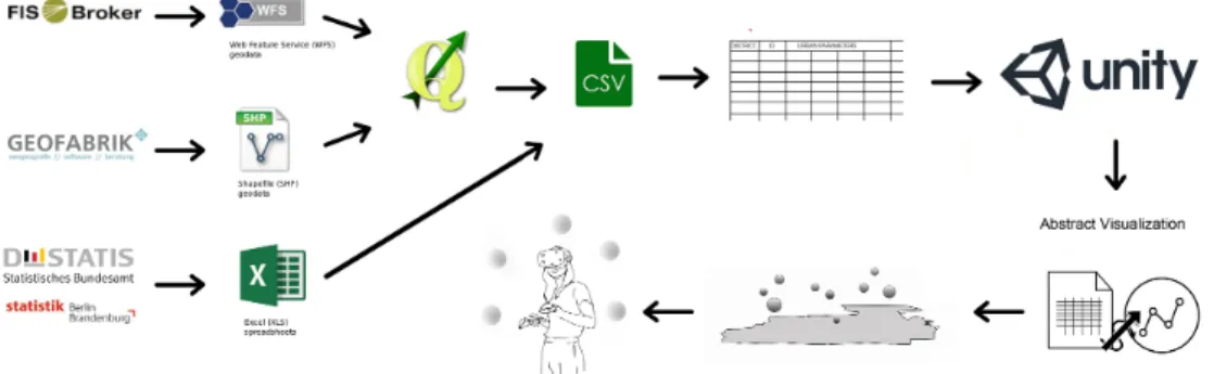Figure 2 Workﬂow