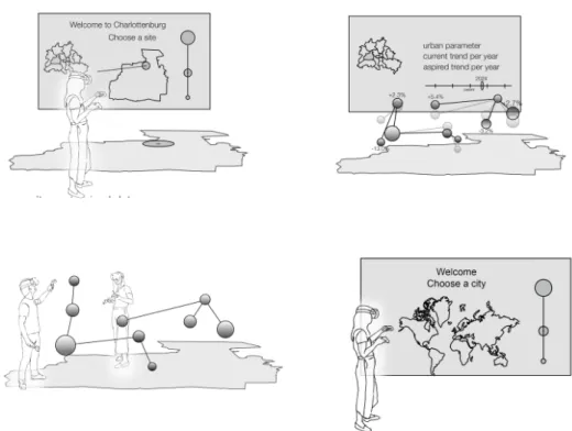Figure 6 Future Features