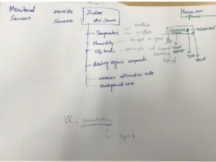 Figure 3.7: Requirement list for the prototype content