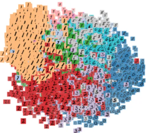 Fig. 5. t-SNE visualization of the MNIST dataset [6]