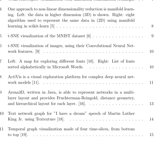 Figure Page