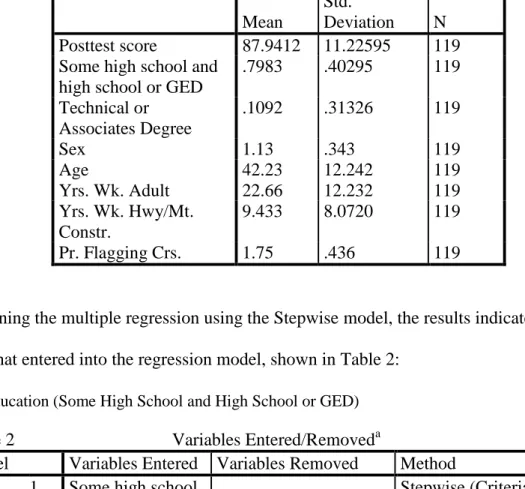 Table 1                         Descriptive Statistics 