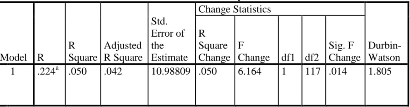 Table 3                                                      Model Summary b   
