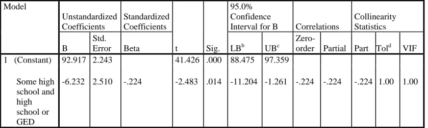 Table 5            Coefficients a  Model  Unstandardized  Coefficients  Standardized Coefficients  t  Sig