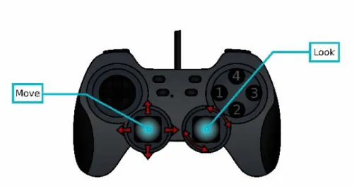 Figure 3.  Game controller used by participants in the IVLE 