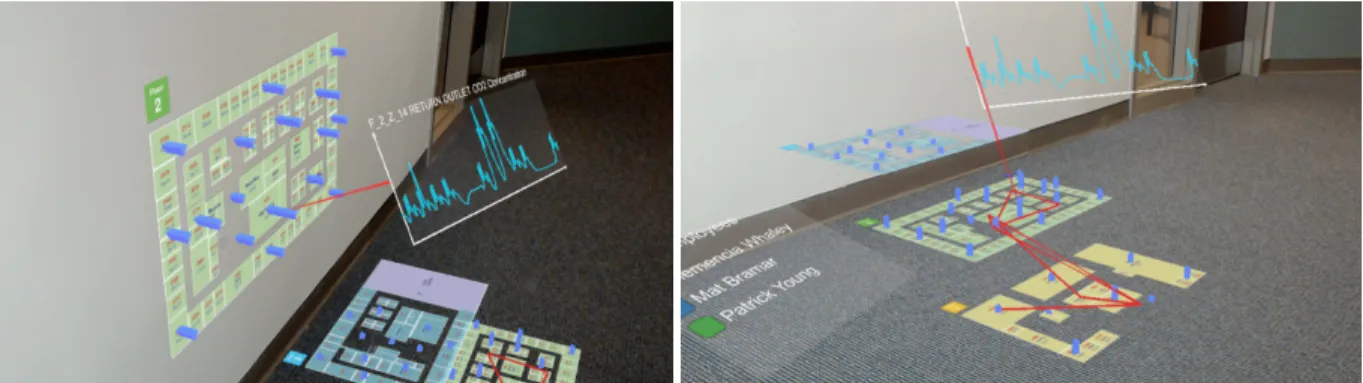 Figure 2. Examples of immersive visualization using HoloLens for studying heterogeneous information collected from various sensors