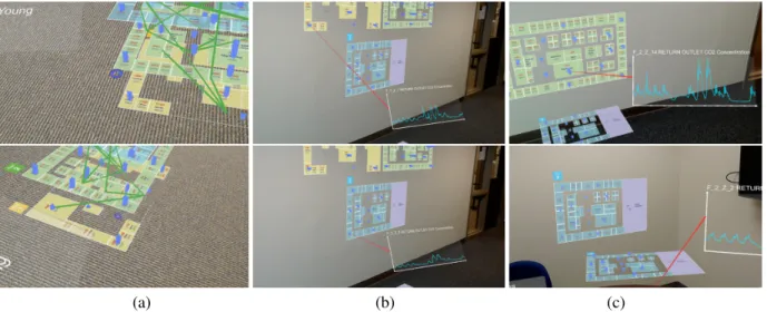 Figure 4. Examples of user interaction in mixed reality: (a) walk around for studying 3D relationships, (b) gaze-based selection, and (c) copying floor plans on the wall for detailed observation.