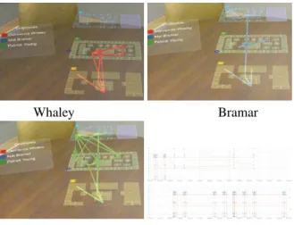 Figure 10. Interactive exploration of building attributes and movement patterns from employees for
