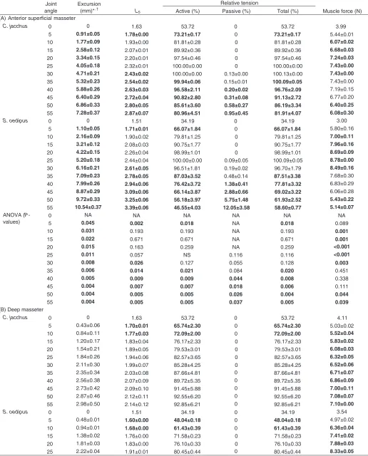 Table 2. Continued on next page.