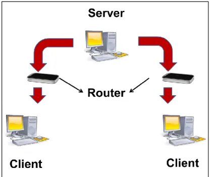 Figure 4-3: Diagram Showing Connectivity and Flow of Information among Server  and Client Computers in BIM CAVE