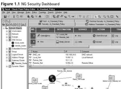 Figure 1.1 NG Security Dashboard