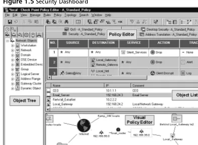 Figure 1.5 Security Dashboard